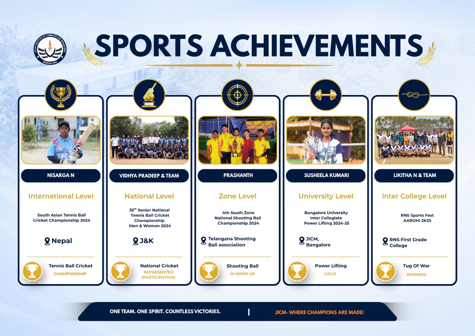 Sports Achievements