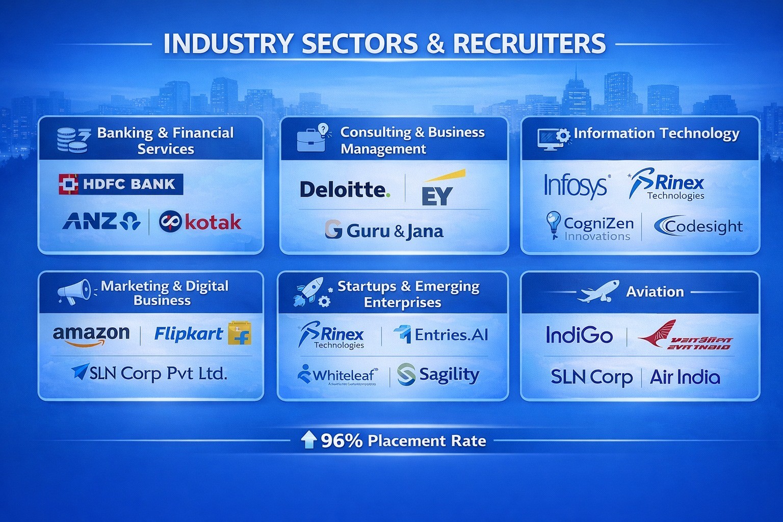 Top Recruiters